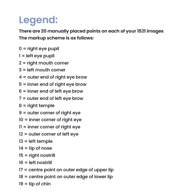Face database legend
