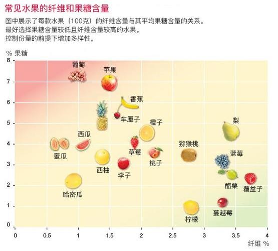 _香蕉减肥食谱精力充沛轻松瘦_香蕉减脂