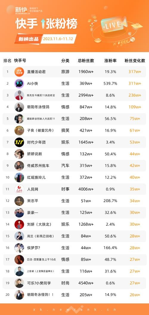小红书明星粉丝排名