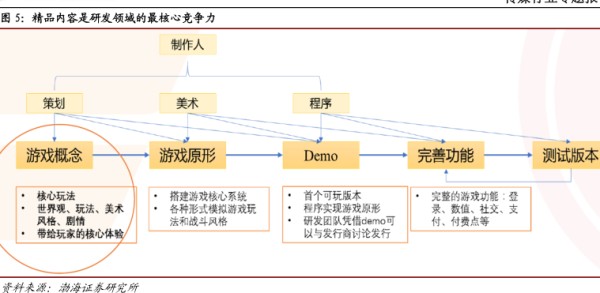 精品内容是研发领域的最核心竞争力 - 2021年12月 - 行业研究数据