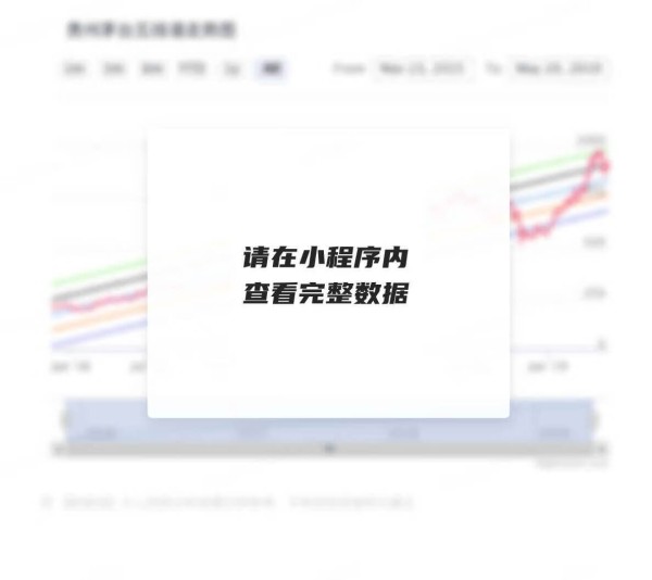 明星电力的股价趋势图
