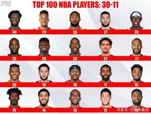 NBA最新球员人气排行出炉谁是最受欢迎的篮球巨星
