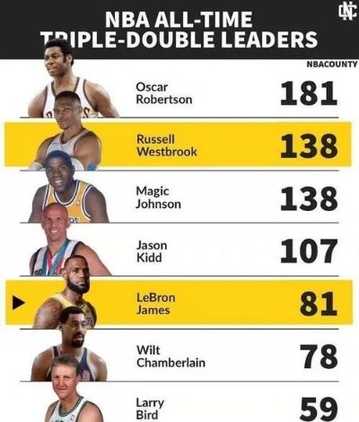 NBA最新球员人气排行出炉谁是最受欢迎的篮球巨星