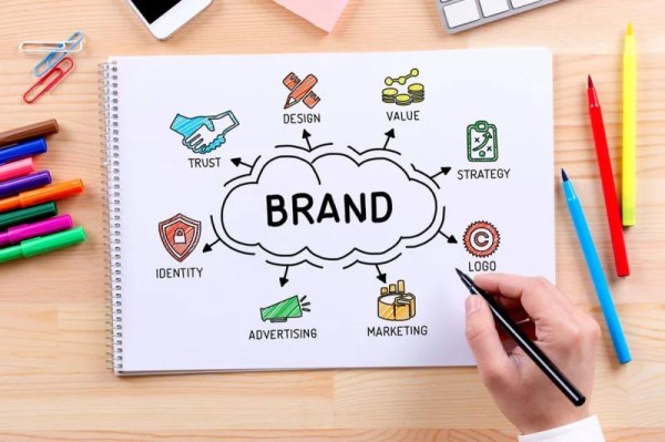 品牌塑造 brand building