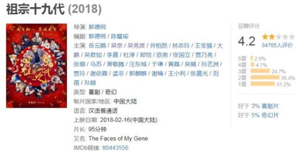 内地票房大卖1.7亿，郭德纲自编自导赚翻了，吴京不愧是票房保证