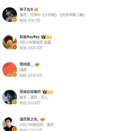 明星粉丝榜单展示及粉丝数排名情况
