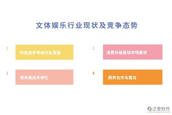 文体娱乐行业现状及竞争态势