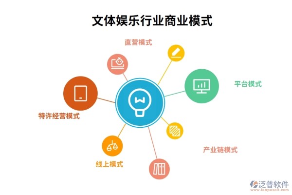文体娱乐行业商业模式