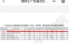 华附文科生捡漏北大！深圳高校全面吊打广州