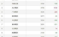 股指期货持仓排名