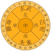 二十八星宿算命