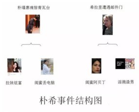 朴瑾惠是什么星座的人