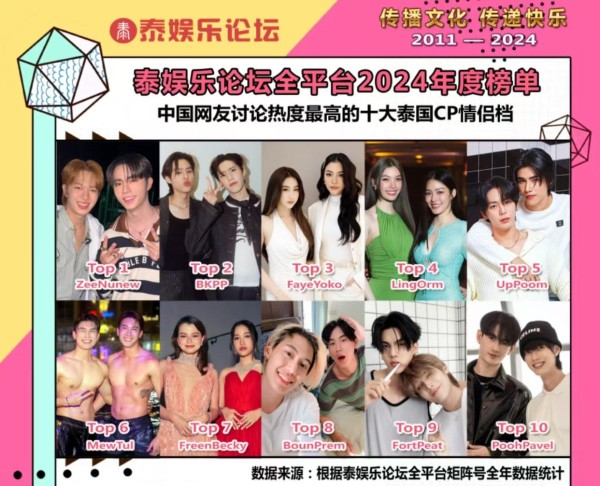 《逆爱》海外市场多大，看泰娱年度CP榜就知道，现在都这么玩？