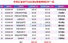 史诗级买入！国家队最新动向来了！