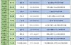 16位中央巡视组组长，已全部确定