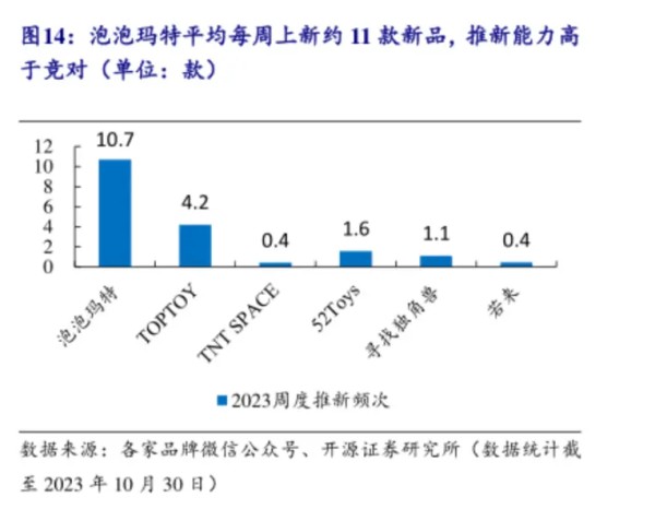 泡泡玛特周上新