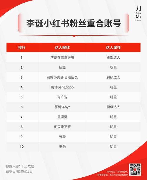 小红书粉丝量排行榜top100