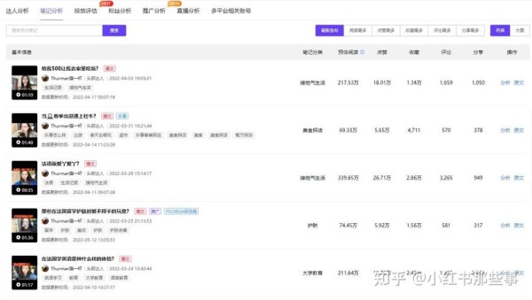 怎么看小红书的粉丝数据