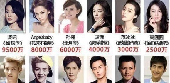 国家一级演员新名单公布，片酬高人气旺的明星竟无一入选！