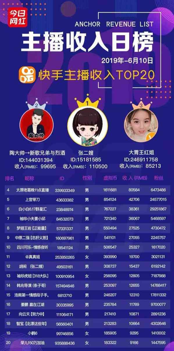 抖音红人豆包：全方位个人档案揭秘
