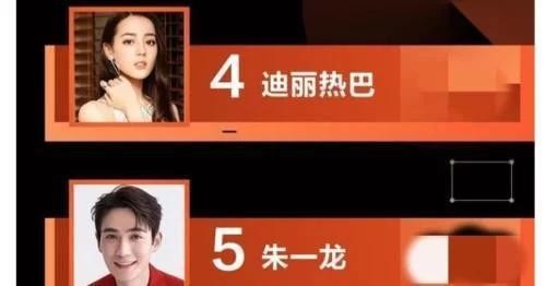 第一季度代言榜：华晨宇第十，肖战第八，朱一龙第五，第一是他？