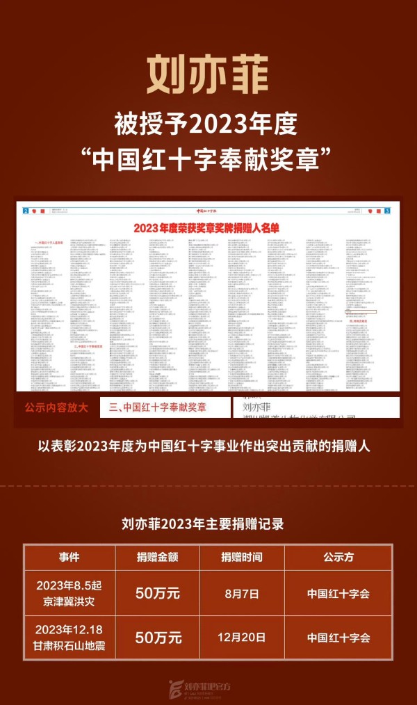 [刘亦菲][新闻]250629 偶像的力量:刘亦菲的公益与捐款记录展现榜样力量——本命星新闻