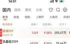 这一轮牛市，把人都搞懵了！