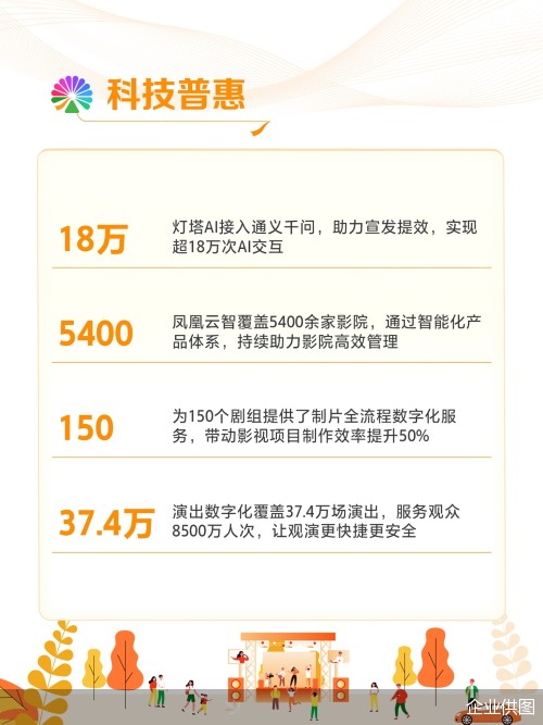 企业供图