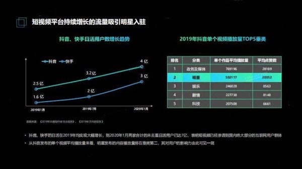 以明星直播赋能数字化管理，侧重品牌定位，拉近用户距离