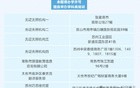 3名在职教师违规！被处分