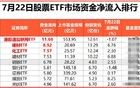 怎么不喊牛市了？