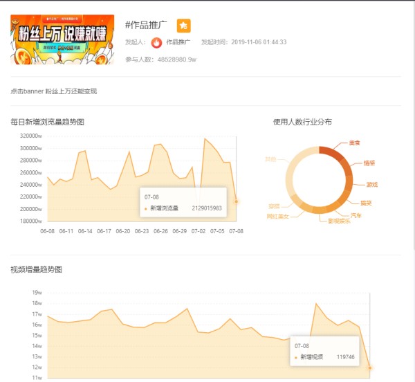 想让你的快手视频一夜爆红？这8个上热门秘诀你不能错过