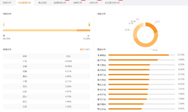 想让你的快手视频一夜爆红？这8个上热门秘诀你不能错过