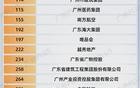 中国500强出炉！广州：可以我说慢，不能说我不努力！