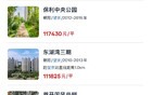 扎心！望京知名楼盘半年跌超百万！单价破6...