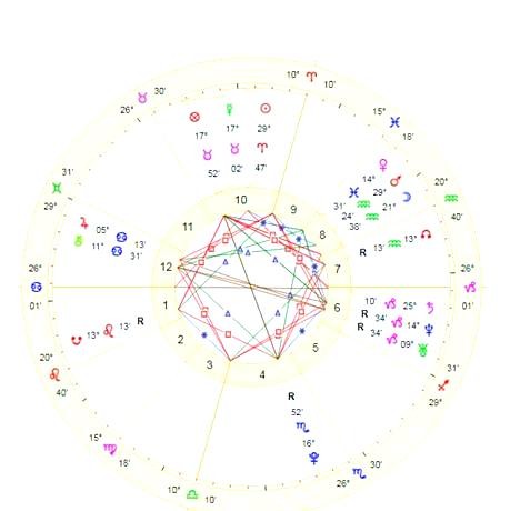 鹿晗公开恋情：白羊座特质与粉丝反应的多重解读