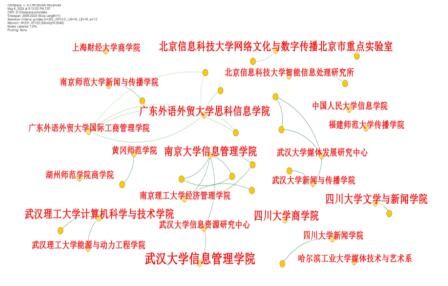 图4 机构合作网络图谱 