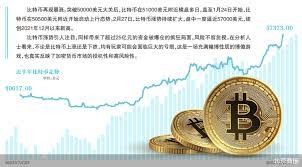 猫眼怎么设置免密码支付
