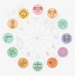 星盘十二宫图解分析