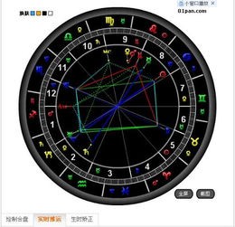 星盘十二宫图解分析