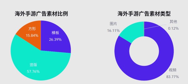 韩国游戏市场推广新策略：垂类KOL与精准内容成为广告新宠