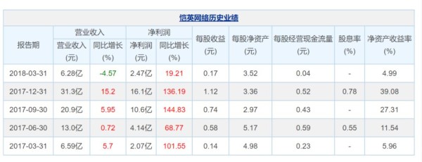 有头有脸的明星都在代言传奇游戏