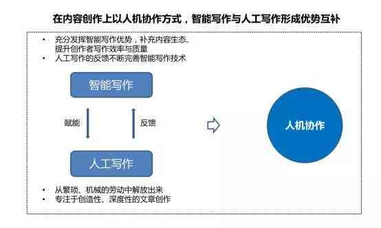 智能AI剧本创作工具：一站式解决剧本编写、优化与创意生成需求