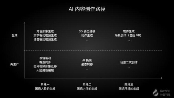 智能AI剧本创作工具：一站式解决剧本编写、优化与创意生成需求