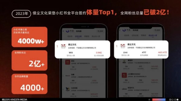 2023年侵尘文化小红书达人签约概况