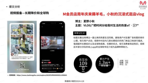 侵尘文化为M会员商店的服务案例中,选择合适的KOL打造爆款