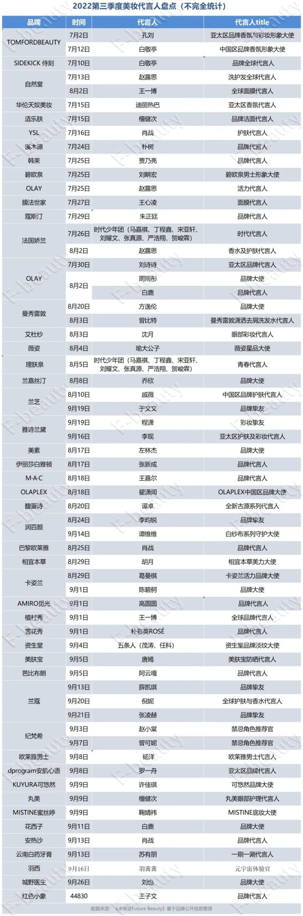 明星营销持续遇冷矩阵化、年轻化趋势明显(图1)