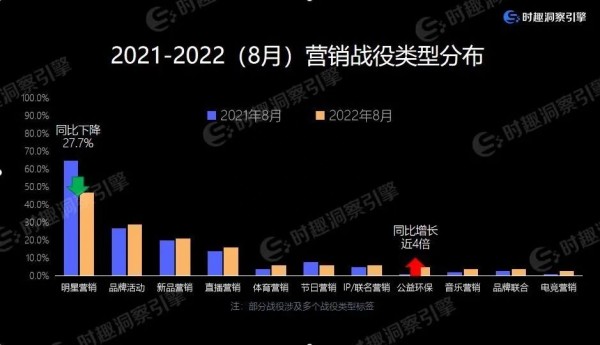 明星营销持续遇冷矩阵化、年轻化趋势明显(图2)