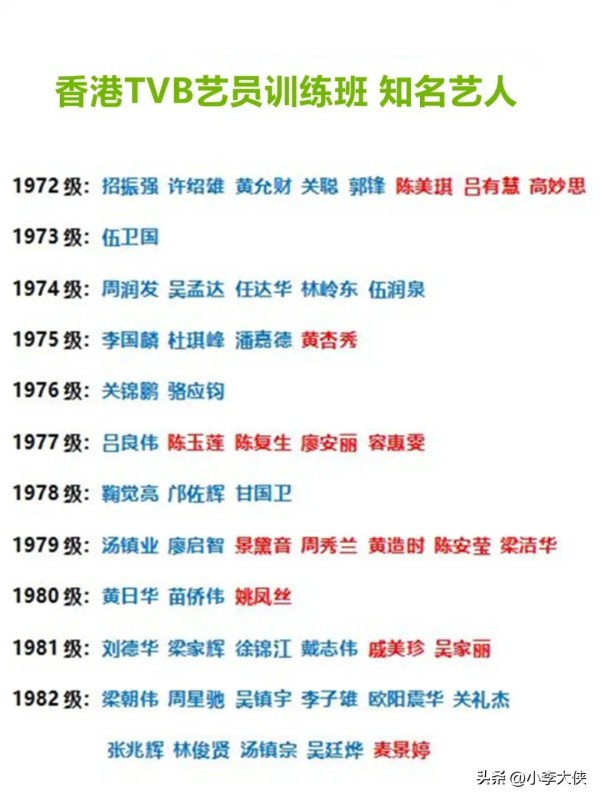 北京电影学院校友_北京电影学院明星校友_TVB艺员训练班造星