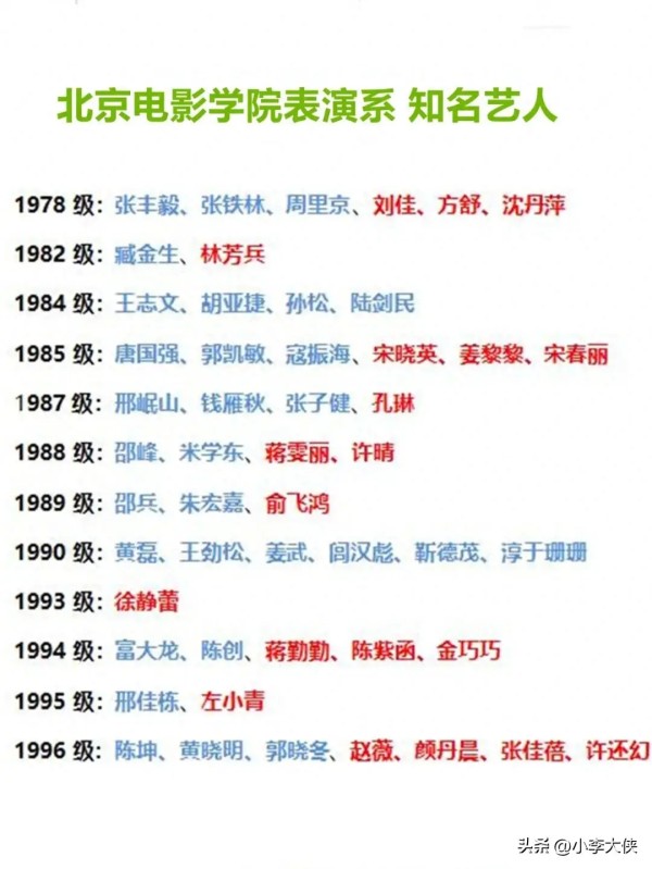 北京电影学院明星校友_TVB艺员训练班造星_北京电影学院校友